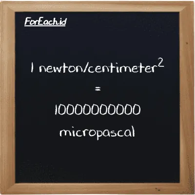 1 newton/centimeter<sup>2</sup> is equivalent to 10000000000 micropascal (1 N/cm<sup>2</sup> is equivalent to 10000000000 µPa)
